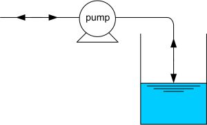 pump and tank as an example of integrating process